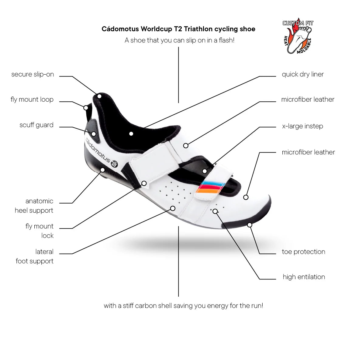 Worldcup T2 Triathlon (sprint) Short Distance Cycling shoe