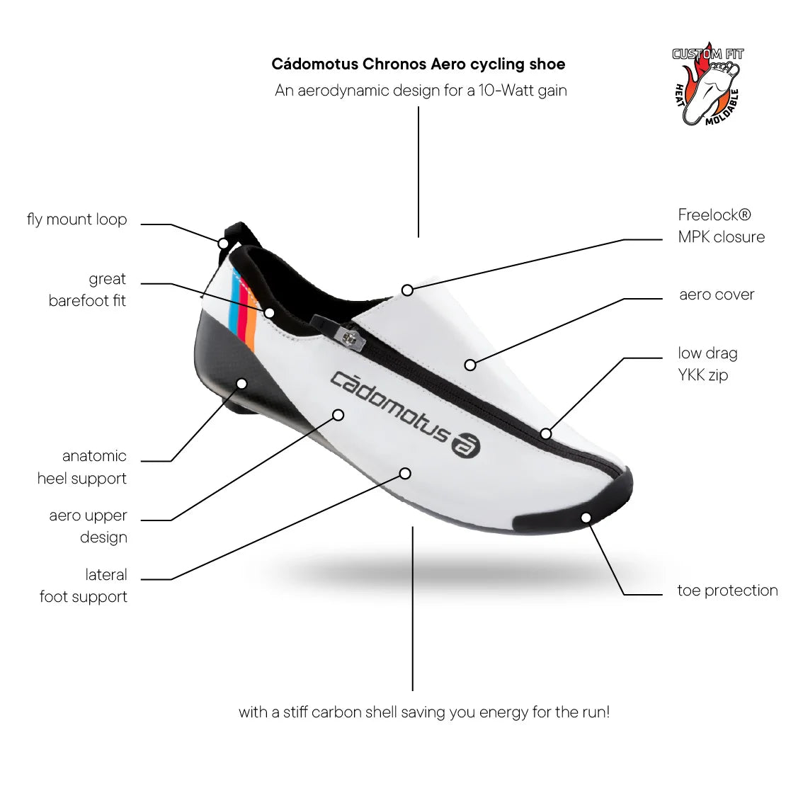 Chronos Aero Triathlon Long Distance Cycling shoe | Bianco