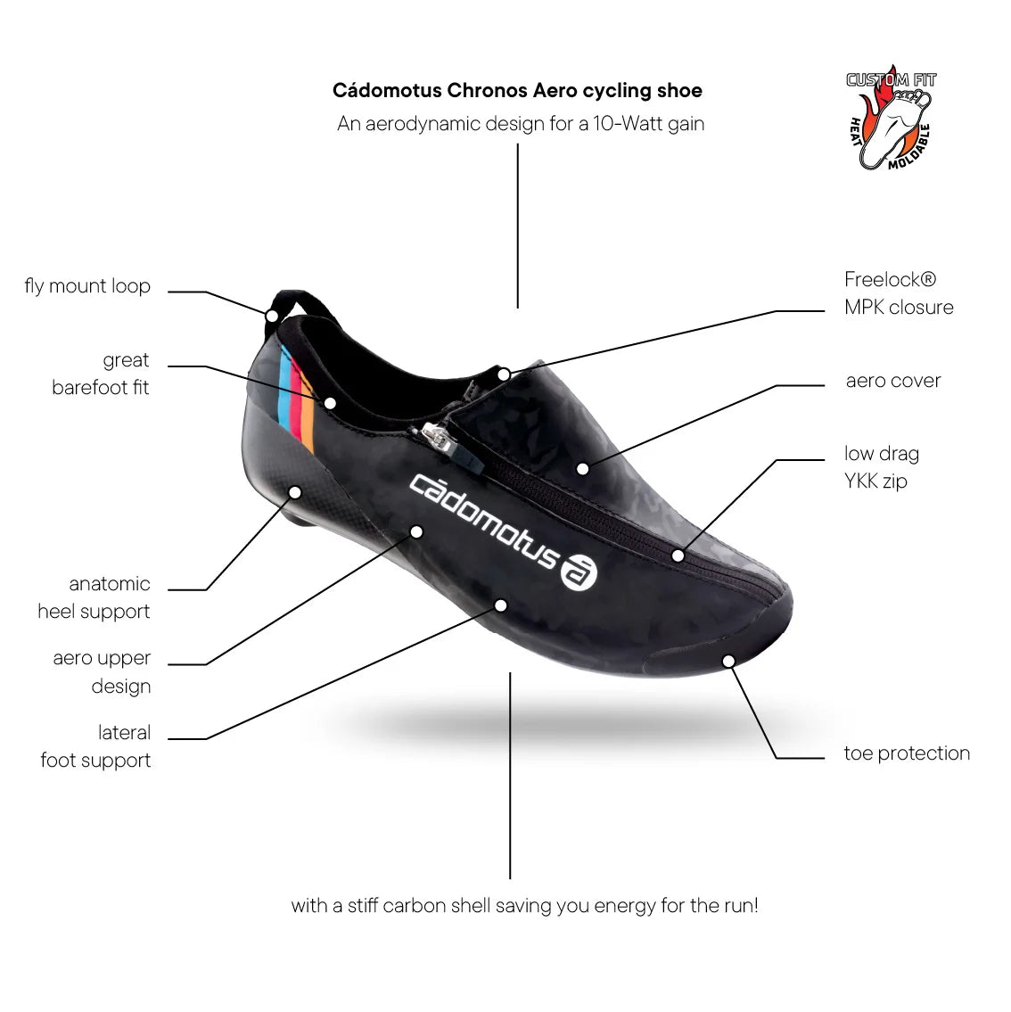 Chronos Aero Triathlon Long Distance Cycling shoe