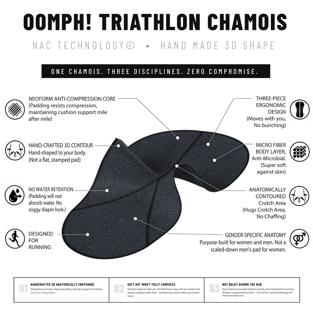 Men's Oomph Pro Tri Shorts